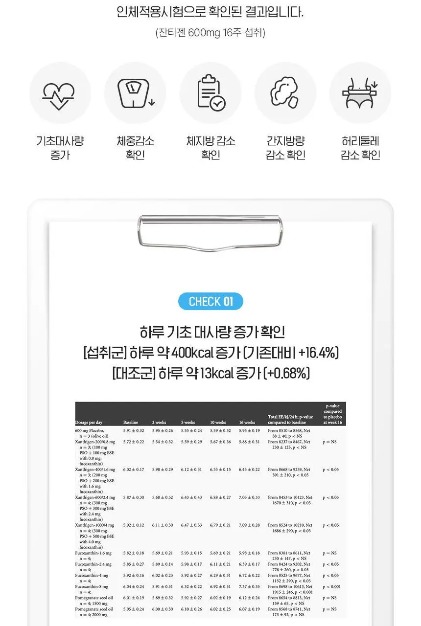 [자기전 한알] CJ 이너비 팻다운 나이트번 잔티젠 30캡슐 (1개월분) 상세페이지 5